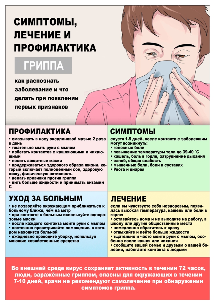 Перечисли симптомы гриппа. Симптомы гриппа. Начальные симптомы гриппа. Признаки гриппа. Симптомы заболевания гриппом.