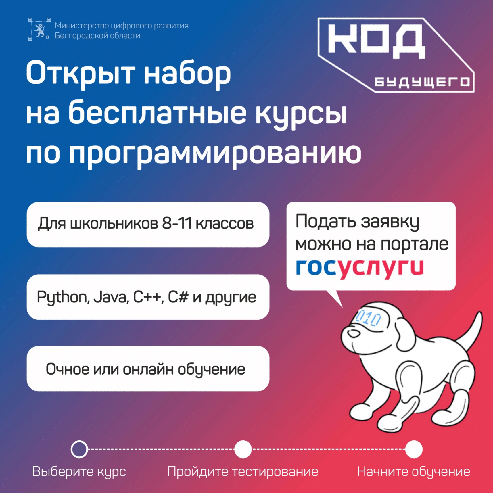 Gosuslugi ru futurecode